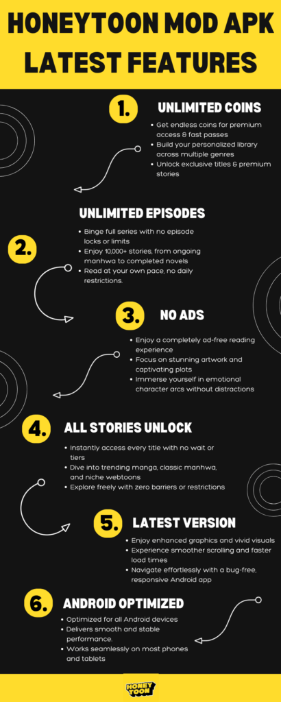 Honeytoon MOD APK Latest Features